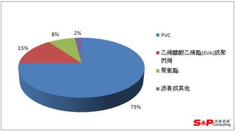 2014-2017年中國方塊地毯市場調(diào)研報(bào)告